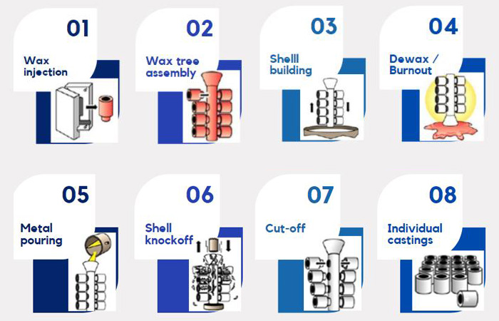 Investment Casting Advantages in High Precision Manufacturing